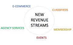 New Revenue Streams in Publishing